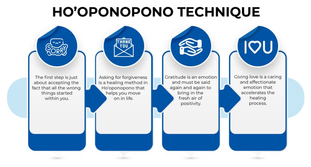 A Comprehensive Guide to Hooponopono Practice for Children