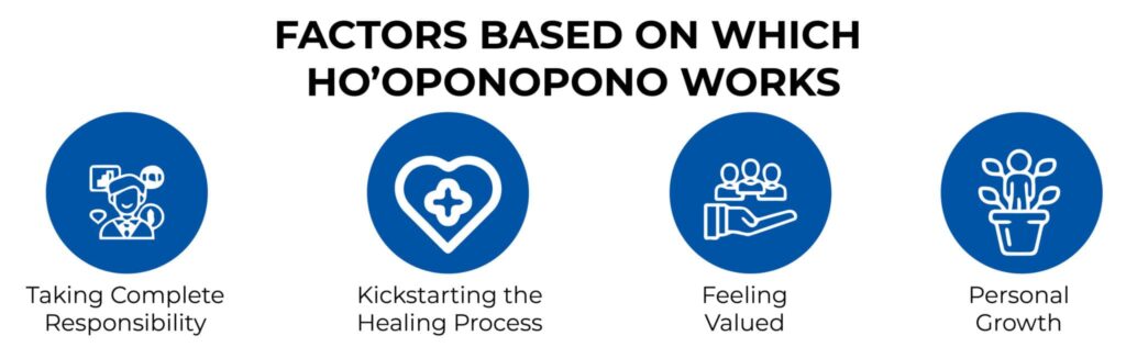 Exploring the Transformative Power of Responsibility in the Hooponopono Process