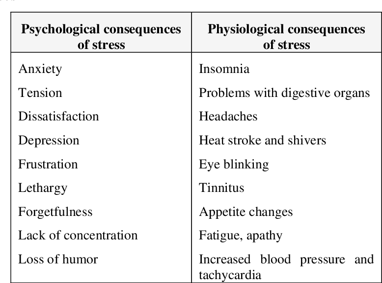 Holistic Approach to Stress Management