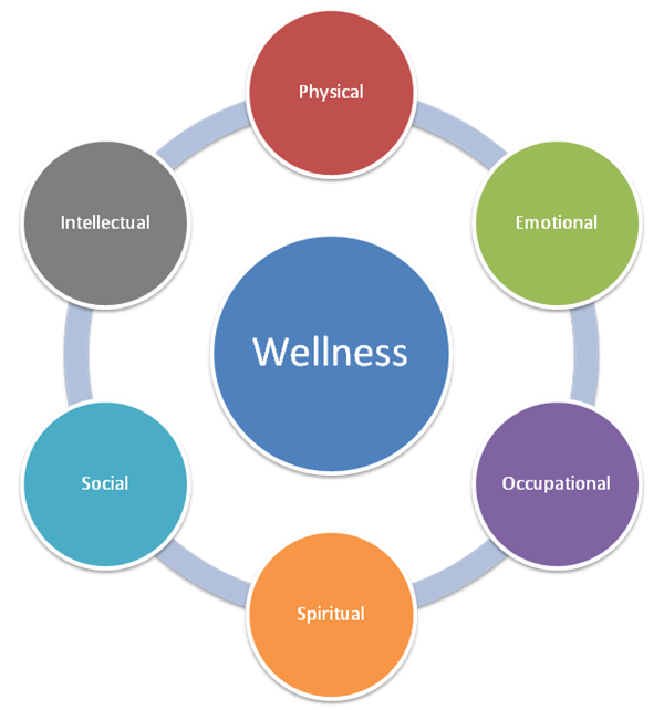 Holistic Approach to Stress Management