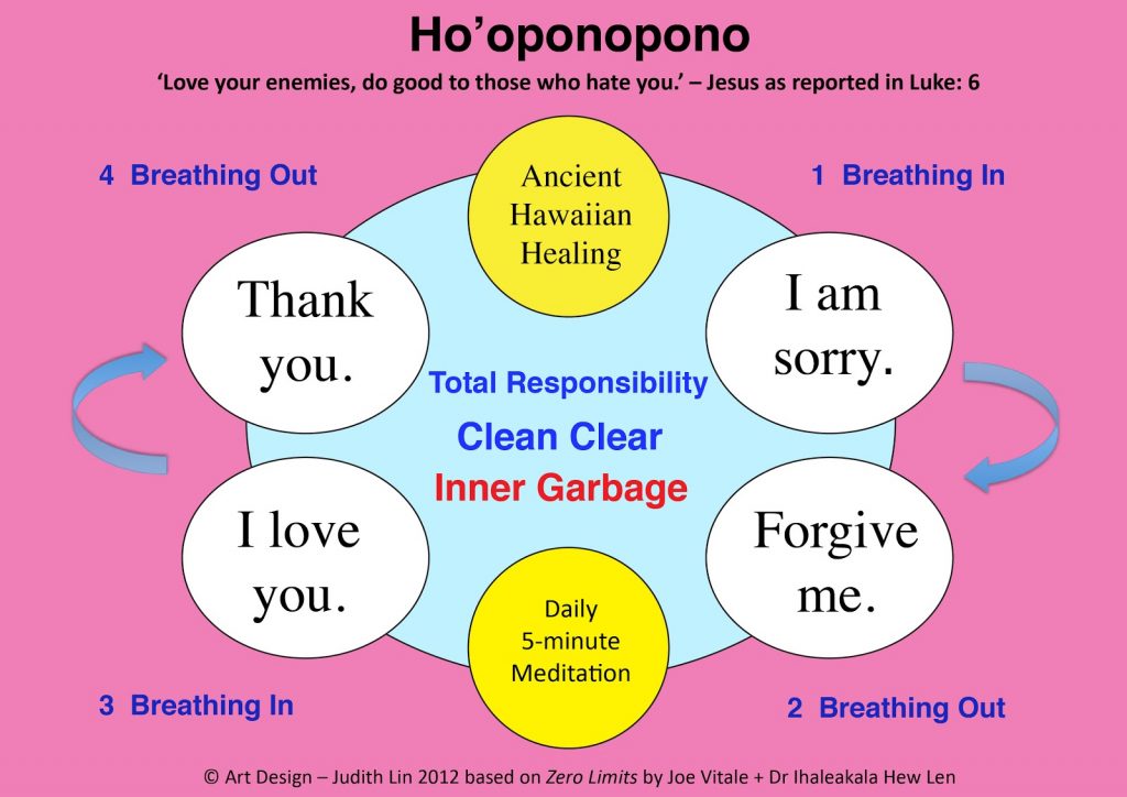 The Connection Between Hooponopono and Mindfulness