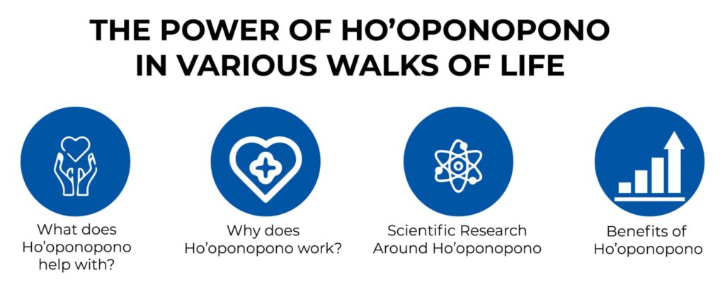 The Power of Hooponopono in Modern Therapies