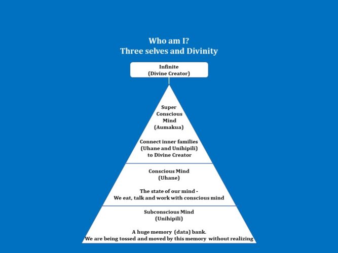 Understanding The Three Selves In Ho’oponopono