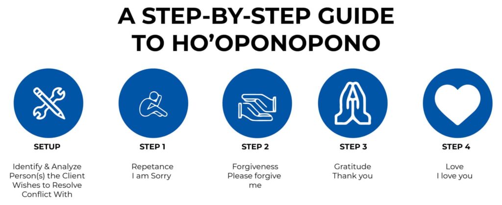 What Are The Basic Principles Of Hooponopono?