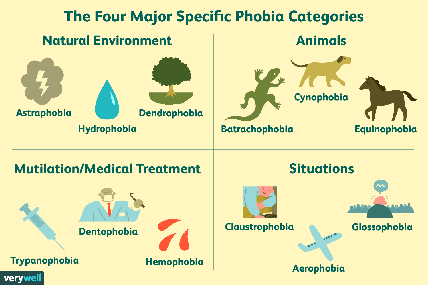Can Ho’oponopono Be Used To Deal With Phobias?