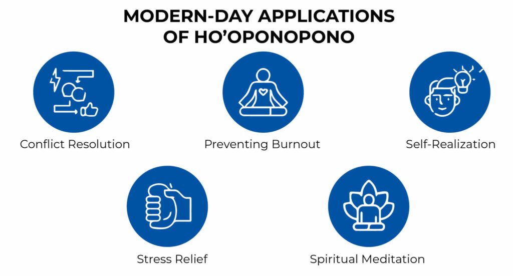 What Does A Typical Hooponopono Session Look Like?