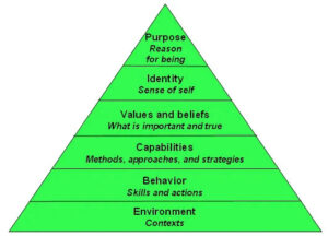 What Role Does Self-identity Play In Hooponopono?